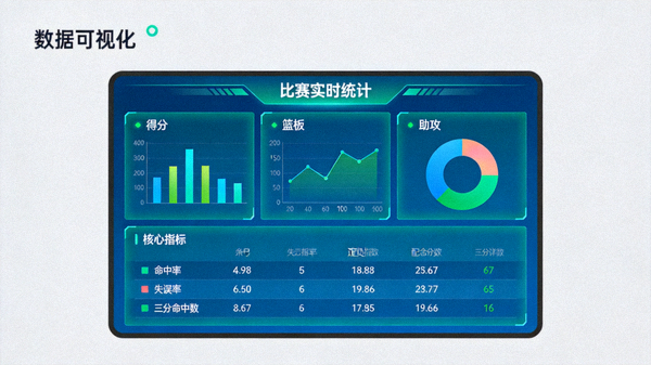 体育数据可视化界面展示比赛统计指标的画面